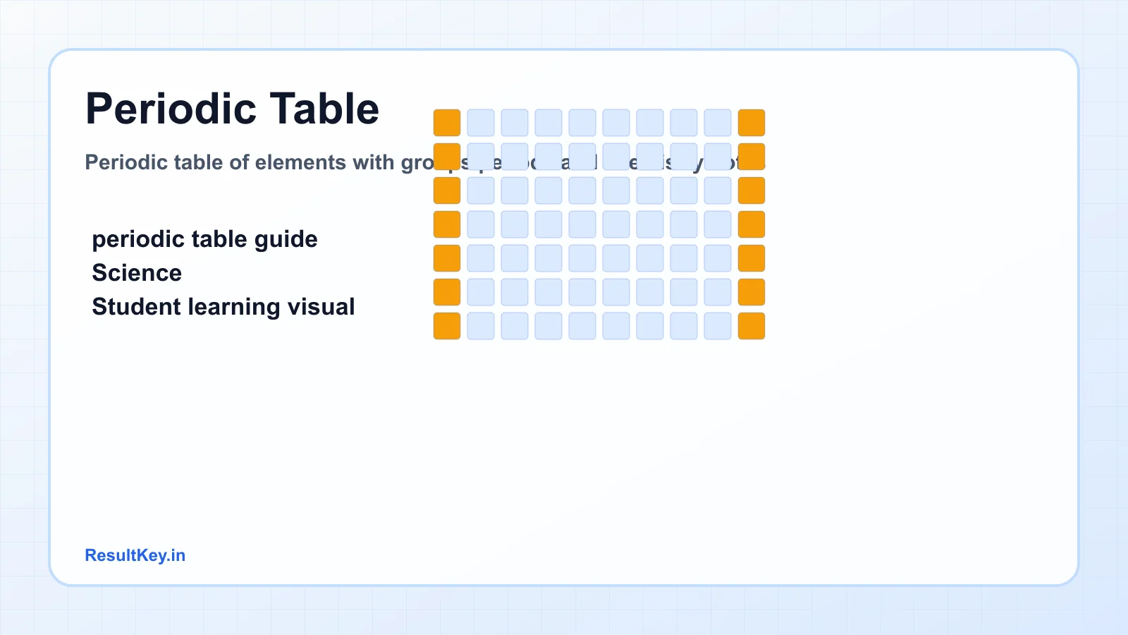 Periodic table of elements with groups periods and chemistry notes
