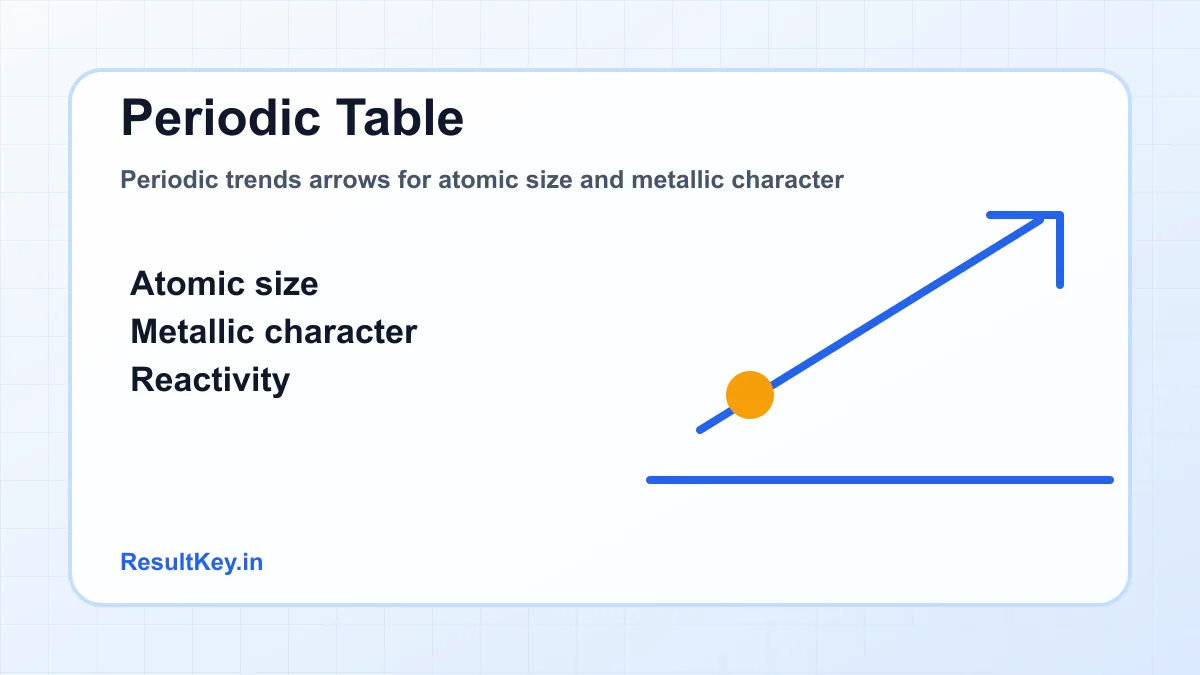 Periodic trends arrows for atomic size and metallic character