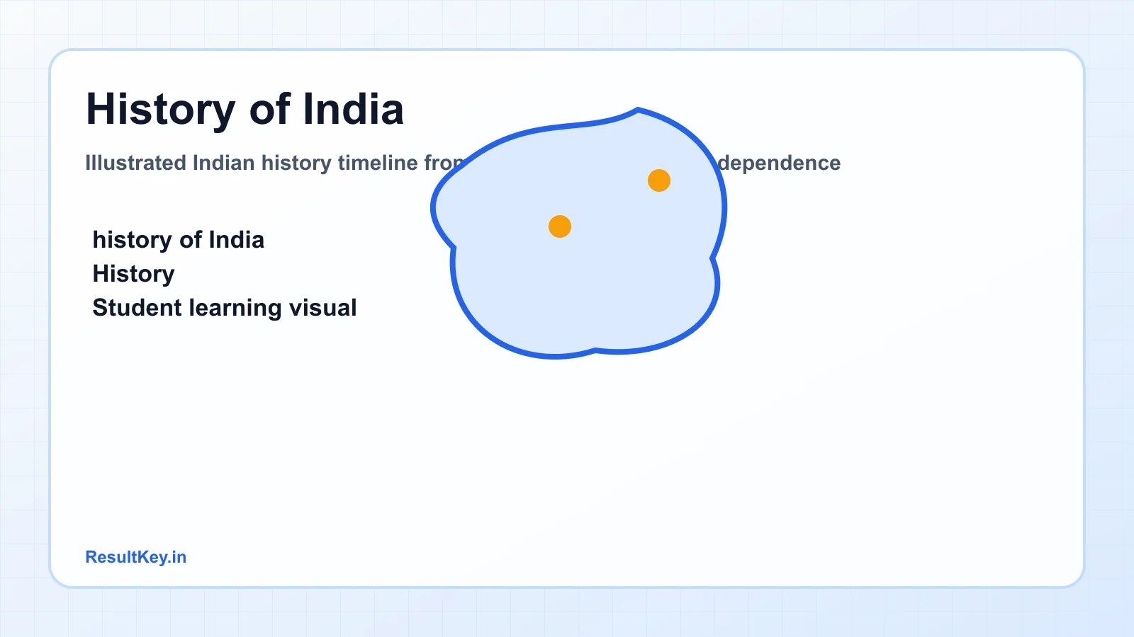 Illustrated Indian history timeline from ancient civilization to independence