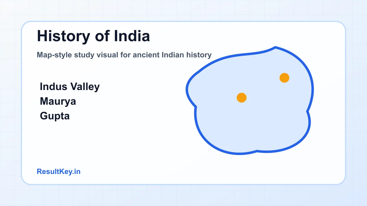 Map-style study visual for ancient Indian history