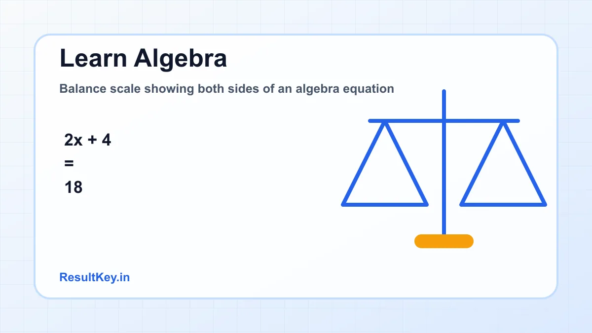 Balance scale showing both sides of an algebra equation